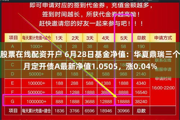 股票在线配资开户 6月28日基金净值：华夏鼎瑞三个月定开债A最新净值1.0505，涨0.04%