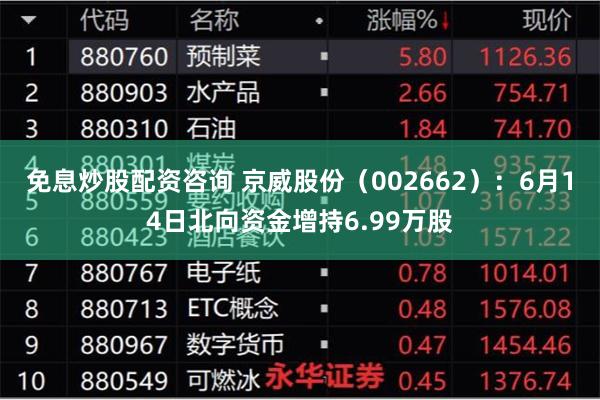 免息炒股配资咨询 京威股份（002662）：6月14日北向资金增持6.99万股